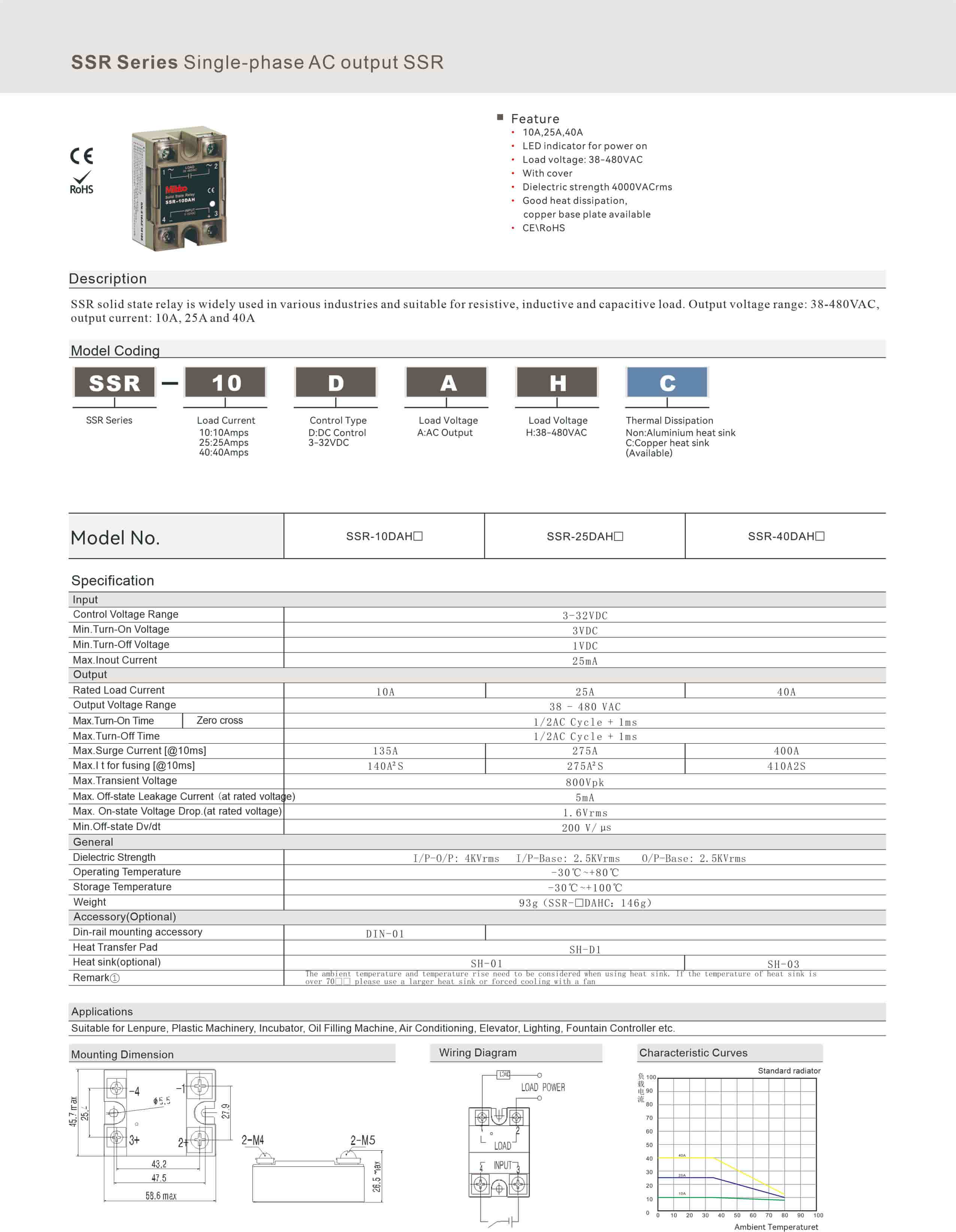 SSR Series Single-phase AC output SSR