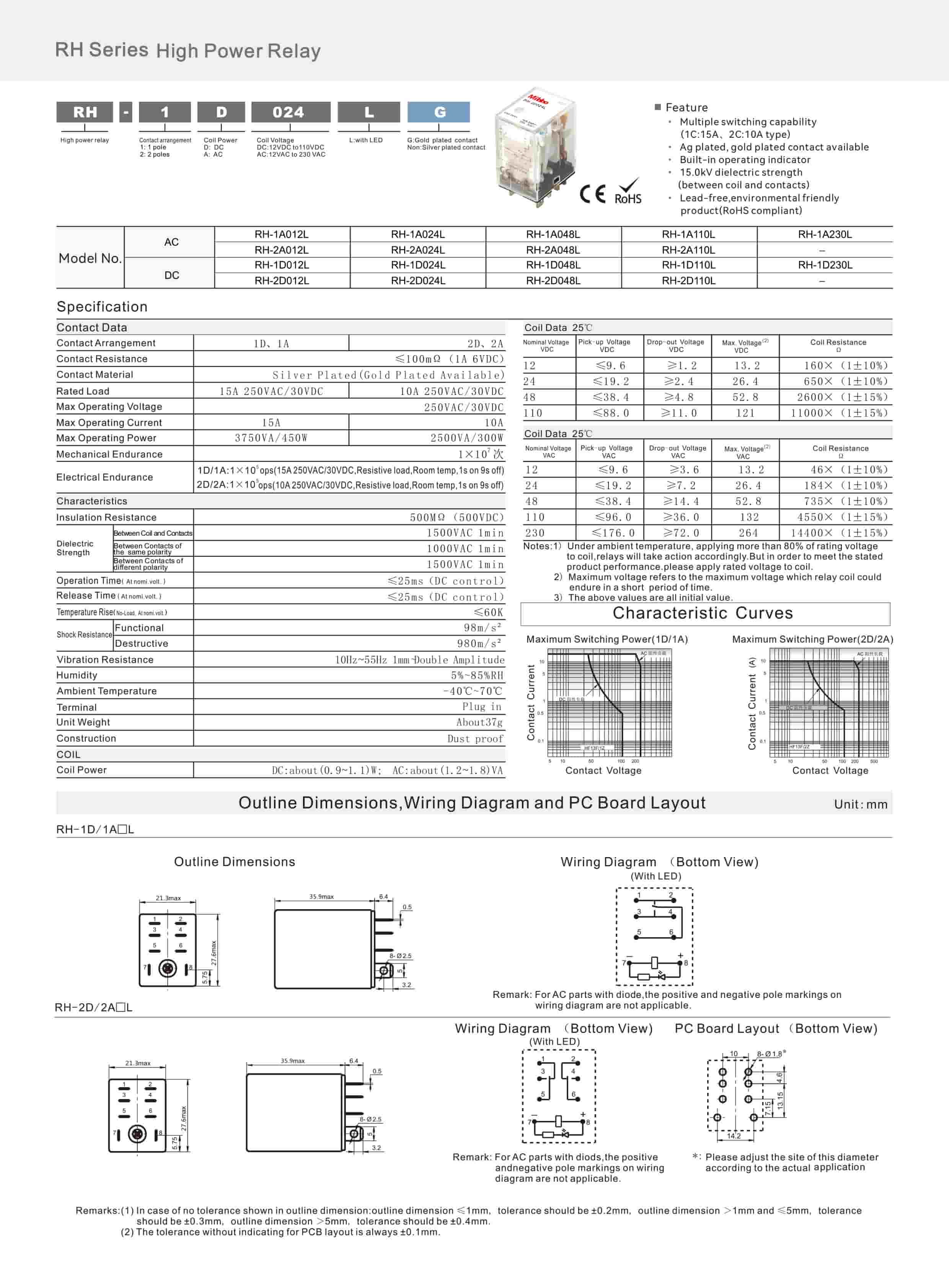 RH Series High Power Relay